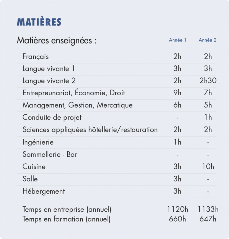 BTS MHR Option B : Management D’unité De Production Culinaire – Post ...